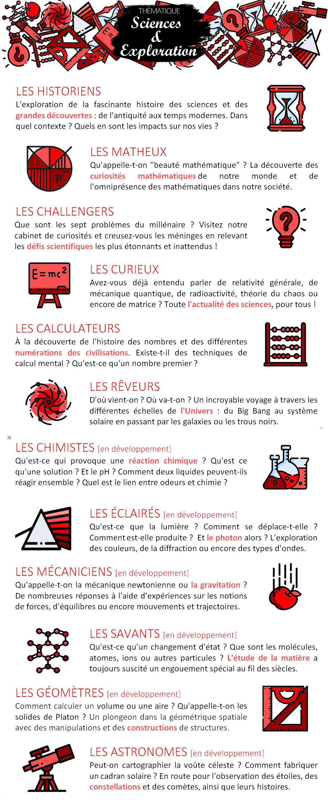 Les différents thèmes